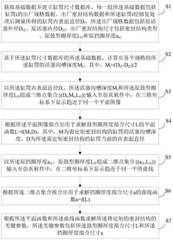 用于定制液压支架立柱缸筒密封结构的关键参数确定方法