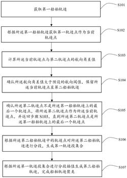 一种船舶轨迹聚类方法、系统、装置及存储介质