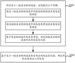 一种无线耳机的出入耳检测方法及装置实用新型专利