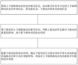 基于上下游梯级电站发电流量不匹配的优化调度方法及设备