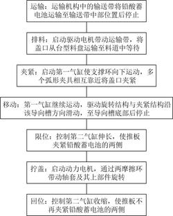 一种铅酸蓄电池自动封盖装置及其封盖方法发明专利