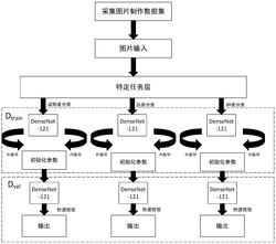一种基于小样本元学习的水果图像分类方法发明专利