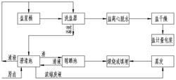 一种制盐工艺中提升副产盐品质的方法发明专利