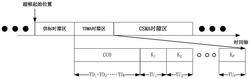 宽带载波网络的抄表方法发明专利