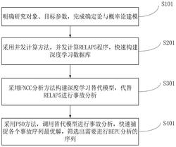 基于FCNN与PSO相结合的事故序列筛选方法