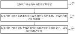 网格代理扩展的方法和装置实用新型专利