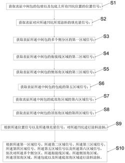 连铸中间包耐材自动喷涂抹控制方法及系统发明专利