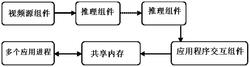 一种摄像头实时视频数据处理方法及装置发明专利