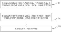 车辆控制器收发报文自动化测试方法和装置实用新型专利
