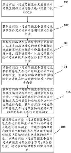 一种路口雷达安装角确定方法及系统发明专利