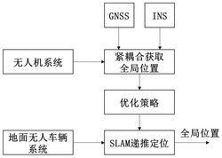 一种空地协作的高精同步定位与建图方法发明专利