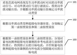 直流电网的协同控制方法、装置、终端及介质