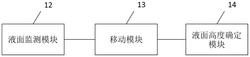 用于控制容器内液体液面的高度的装置及对象生产系统