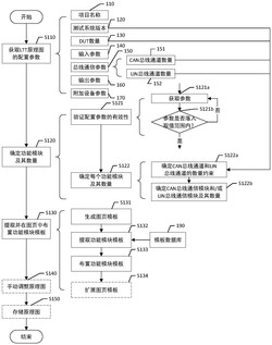 生成LTT原理图的方法、设备和存储介质实用新型专利