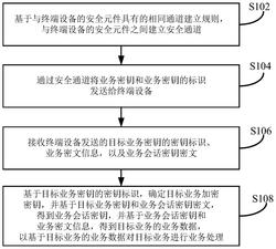 数据的处理方法、装置及设备实用新型专利