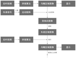 透明底盘功能实现方法及系统发明专利