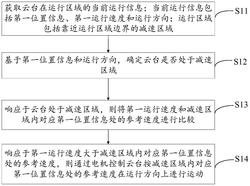 云台的运动控制方法、装置、终端及计算机可读存储介质