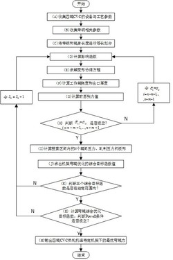 一种弯辊优化设定方法发明专利