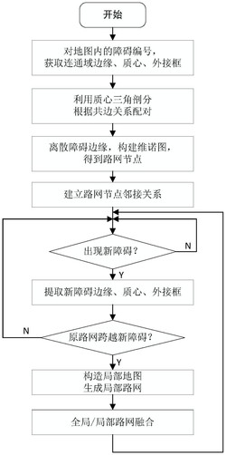 一种增量式维诺路网构建方法发明专利
