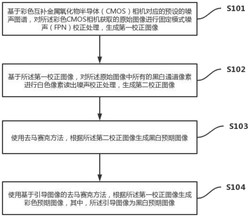 一种像素级噪声校正联合去马赛克的图像处理方法及装置