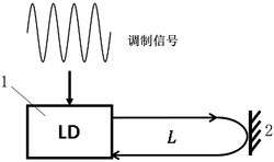 基于电流调制光反馈激光器的高灵敏回波探测法