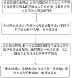 一种水泥纤维板房的快速三维模型重建方法发明专利