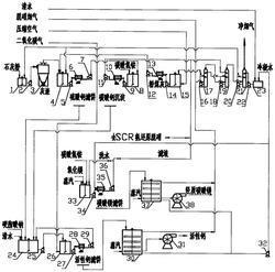 氨钙脱硫再生循环氨副产活性钙的方法和系统