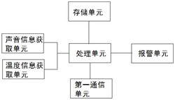 一种电力实时数据安全监控系统及方法发明专利