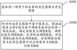 一种图像融合方法、设备及介质实用新型专利