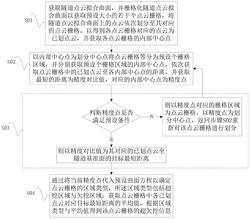 一种隧道中超欠挖区域信息的获取方法与系统