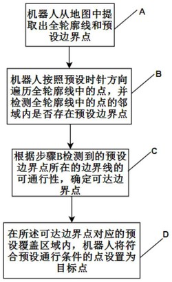 基于边界线的目标点搜索方法、芯片及机器人