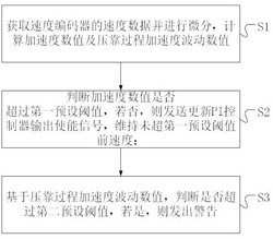 铝热连轧工作辊刷辊诊断及修复方法、装置、介质及设备