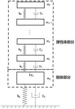 大型地震模拟振动台基础建模及参振质量有限元计算方法