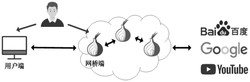 一种基于对抗补丁的在线Web站点防御方法