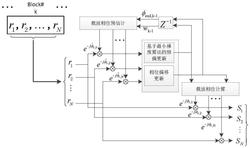 一种基于最小梯度算法的相干光通信载波恢复方法
