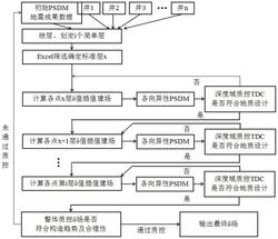 多井联控VTI介质各向异性参数δ场迭代更新方法