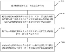 一种基于改进RRT的车辆动态路径规划方法及系统