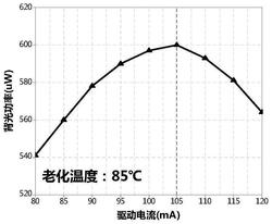 一种获得边发射激光器芯片最优老化条件的方法及采用该条件筛选芯片的方法