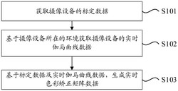 色彩矫正矩阵调整方法、摄像设备、电子设备及存储介质