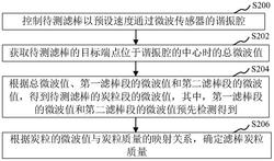 滤棒炭粒质量的测量方法、装置和计算机设备