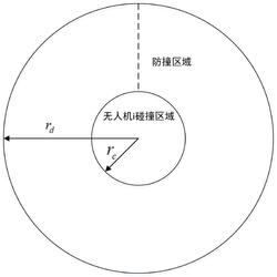 一种基于人工势场的无人机编队防撞方法发明专利
