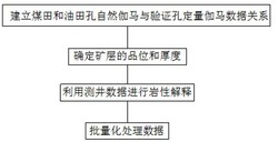 一种基于综合测井大数据进行砂岩型铀矿定量预测的方法