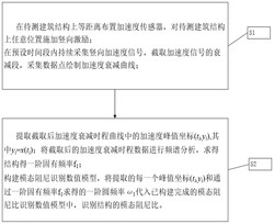一种建筑结构模态阻尼识别方法及系统发明专利