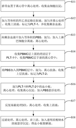 富含胶原蛋白和血小板裂解物的生物凝胶的制备方法及其应用