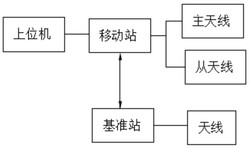 一种自动泊车方向盘传动比标定的方法发明专利