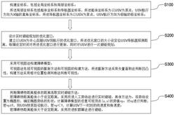 基于改进蚁群算法和改进人工势场法的USV避碰方法
