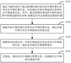 一种车辆预警方法、装置、电子设备以及存储介质