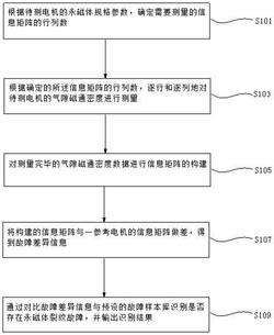 电机永磁体裂纹检测方法、系统及计算机可读存储介质