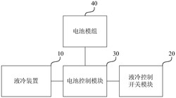 电池热管理系统及其调试方法以及电动车辆发明专利
