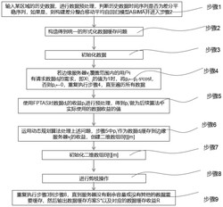 边缘计算中基于流行内容预测的数据缓存方法
